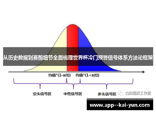 从历史数据到赛前细节全面梳理世界杯冷门预警信号体系方法论框架