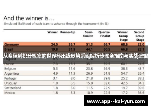 从赛程到积分概率的世界杯出线形势系统解析步骤全指南与实战逻辑