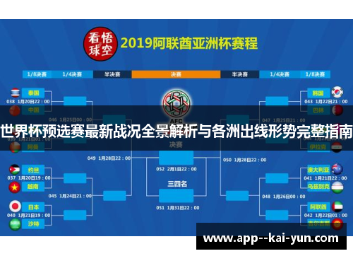 世界杯预选赛最新战况全景解析与各洲出线形势完整指南